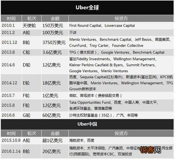滴滴和优步合并以后,为什么优步依然存活?