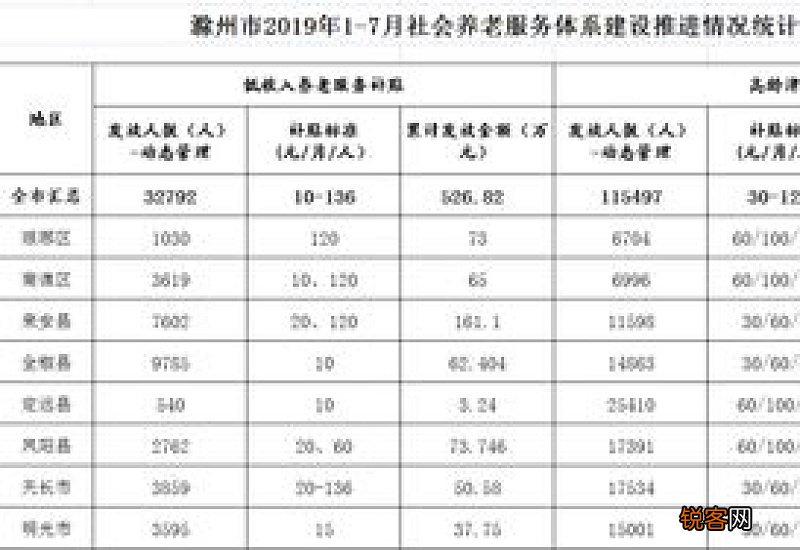 滁州市着力推进基本养老服务体系建设