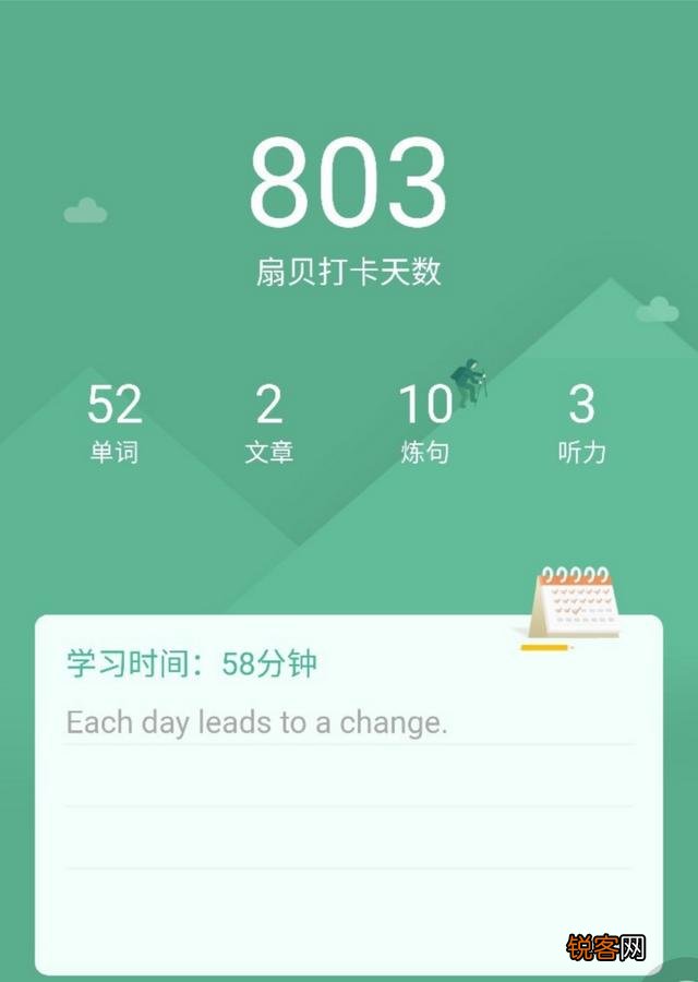 有哪些零基础的免费学英语,厉害的手机软件？