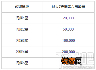 石榴直播什么是财富等级 第六间房财富等级划分