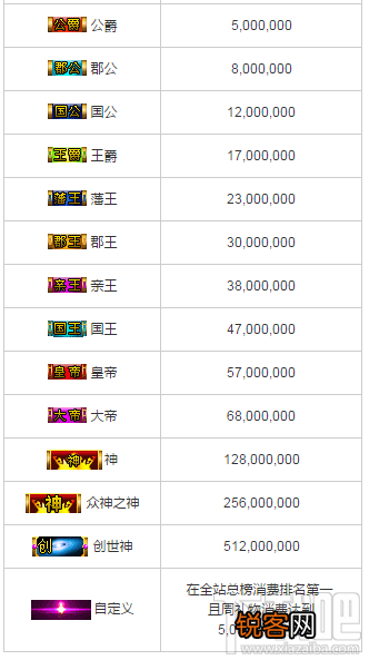 石榴直播什么是财富等级 第六间房财富等级划分