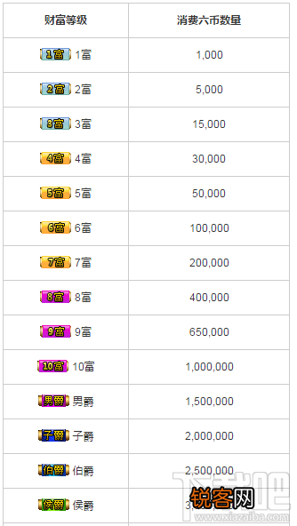 石榴直播什么是财富等级 第六间房财富等级划分