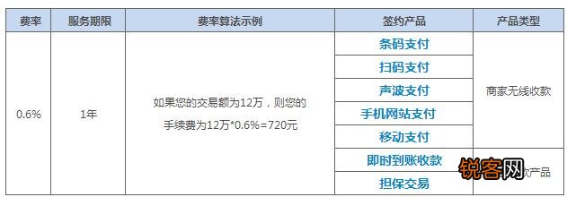 滴滴出行3亿元收购支付牌照,已获央行同意,滴滴不是一直在用微信支付和支付宝吗？难道滴滴要推出自己的金融业务吗？
