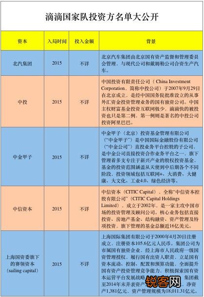 滴滴出行的天使投资人是谁？