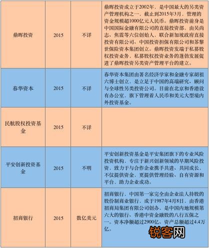 滴滴出行的天使投资人是谁？