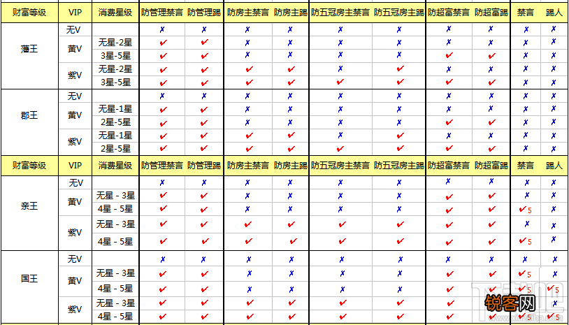 石榴直播禁言踢人权限 第六间房个人房间禁言踢人权限说说明