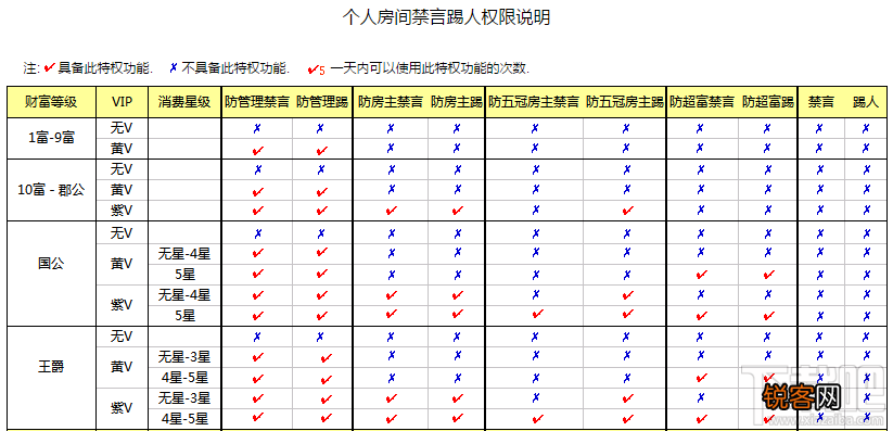 石榴直播禁言踢人权限 第六间房个人房间禁言踢人权限说说明