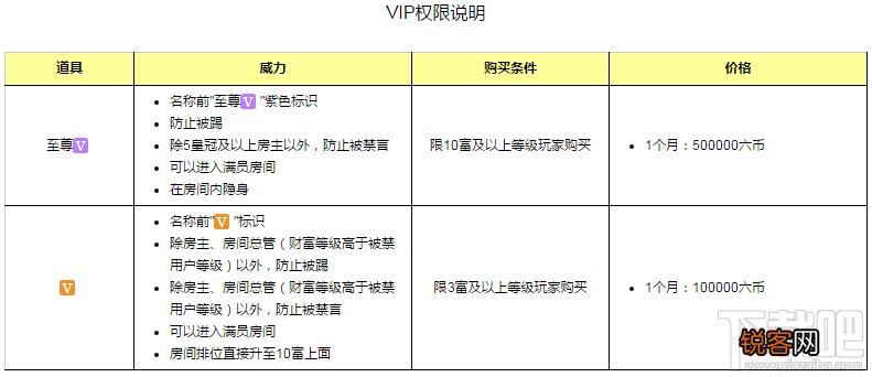 石榴直播禁言踢人权限 第六间房个人房间禁言踢人权限说说明