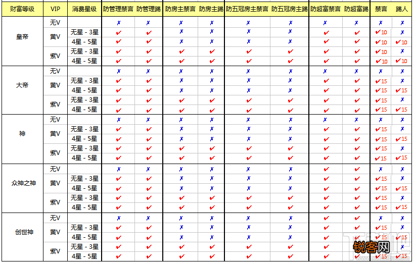 石榴直播禁言踢人权限 第六间房个人房间禁言踢人权限说说明