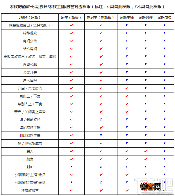 石榴直播家族房间各种身份特权介绍