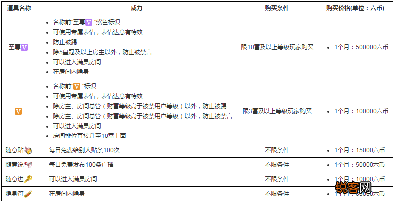 石榴直播如何购买道具 第六房间购买道具