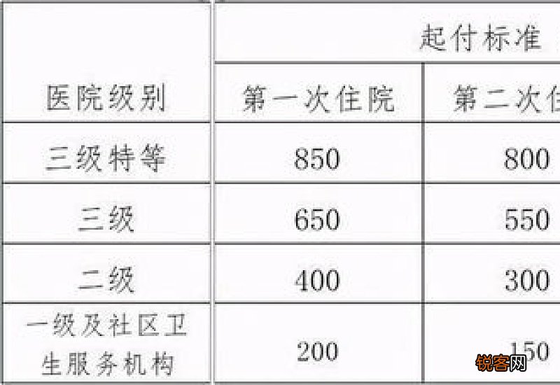 2023济南职工医保生育保险能报销多少？附待遇标准、报销比例