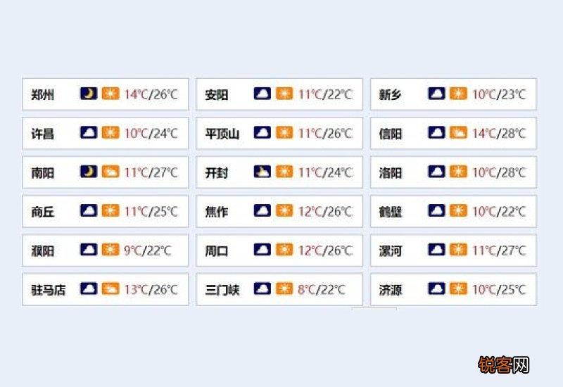 市民卡 郑州社保卡惠民福利来了