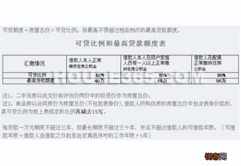 申请公积金贷款有限制吗 申请公积金贷款有限制吗