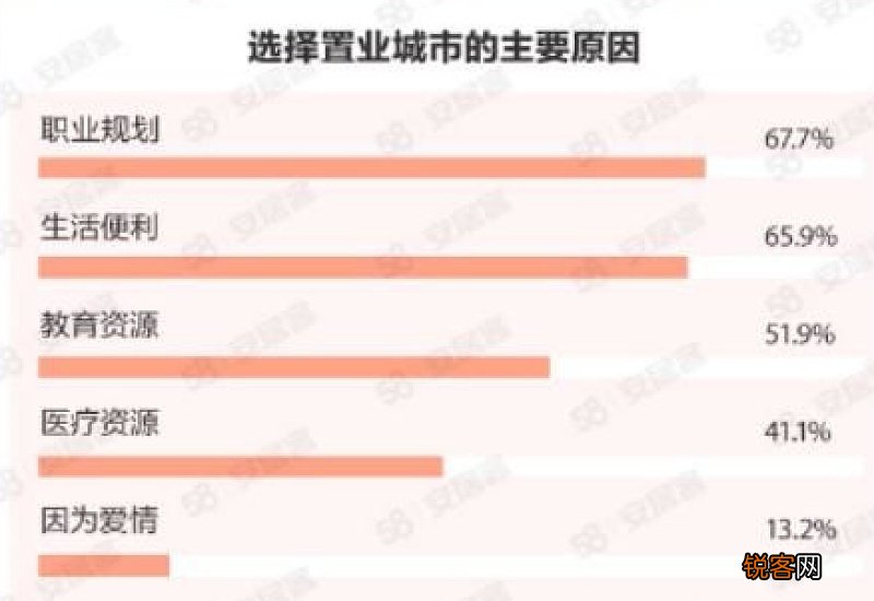 《2023年女性置业调查报告》发布：近七成女性更愿在工作地买房