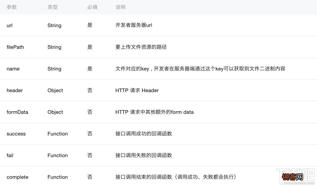 object 微信小程序新手教程wx.uploadFile, wx.downloadFile(object) API
