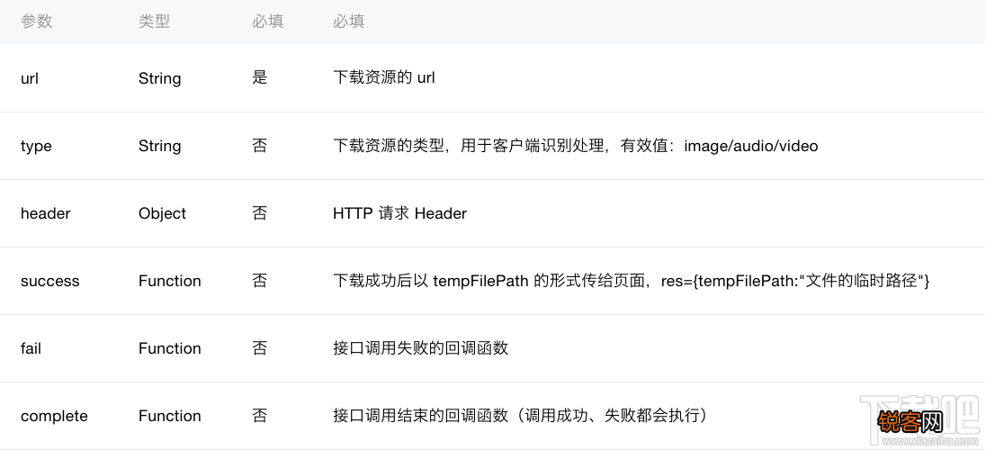 object 微信小程序新手教程wx.uploadFile, wx.downloadFile(object) API