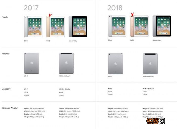 2018新款ipad和2017款对比 2018新款ipad和2017款iPad区别是什么