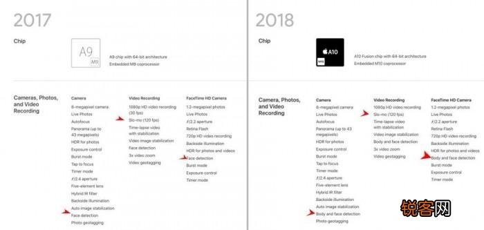 2018新款ipad和2017款对比 2018新款ipad和2017款iPad区别是什么