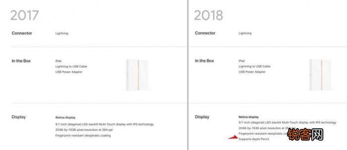 2018新款ipad和2017款对比 2018新款ipad和2017款iPad区别是什么