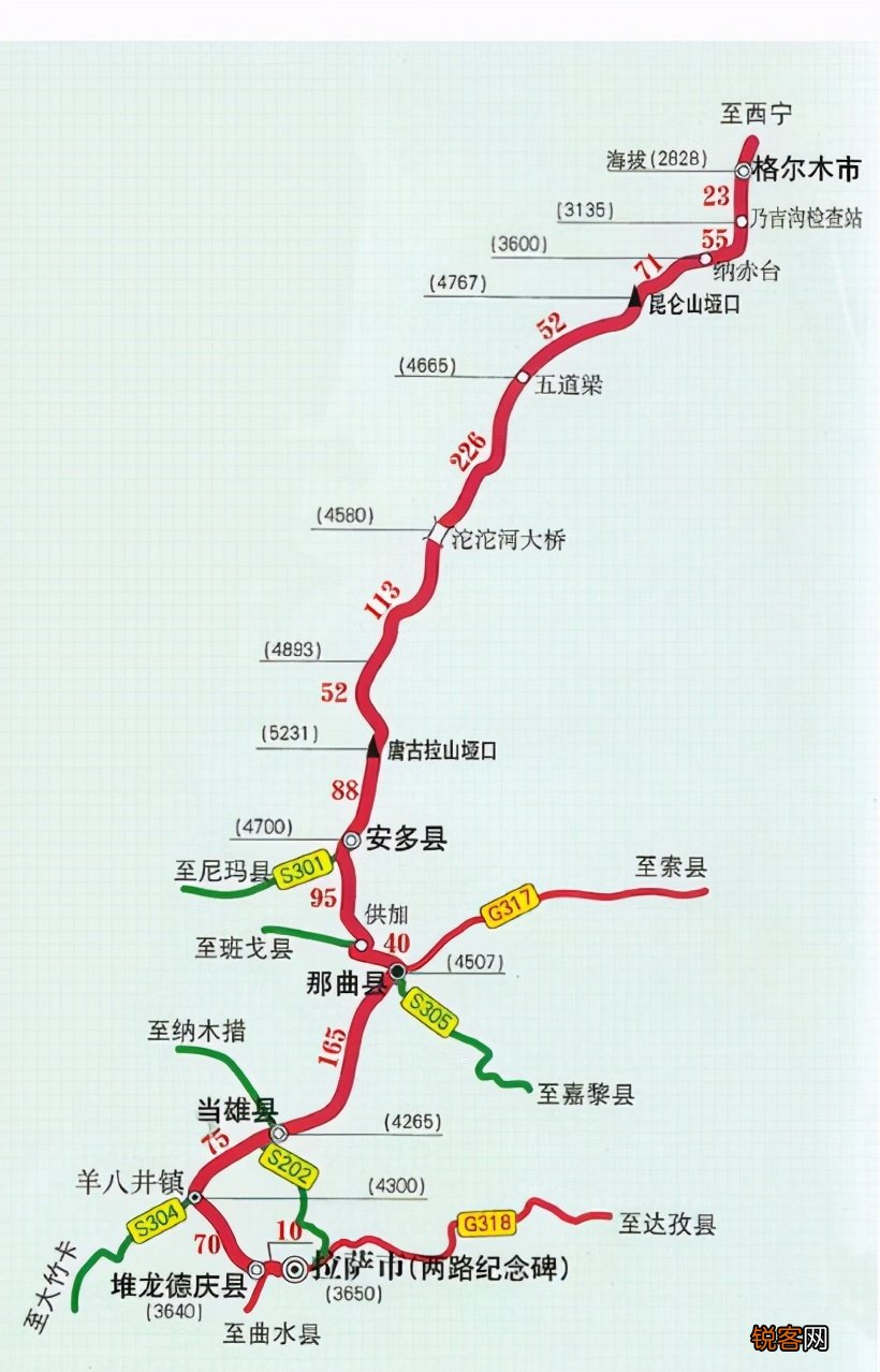 自驾西藏不止川藏线七大进藏线你去过哪几条 附线路图