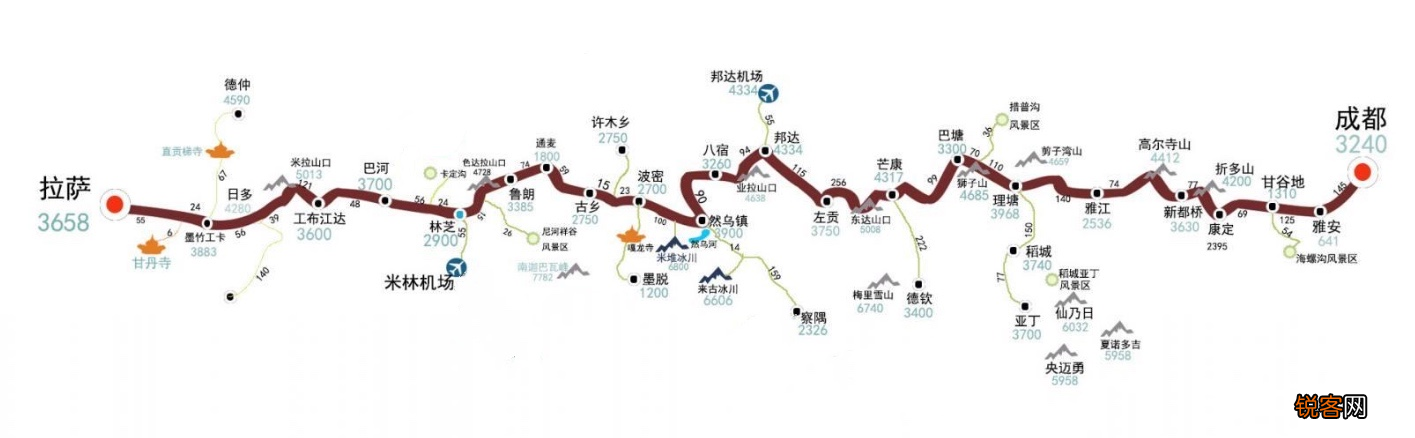 自驾西藏不止川藏线七大进藏线你去过哪几条 附线路图