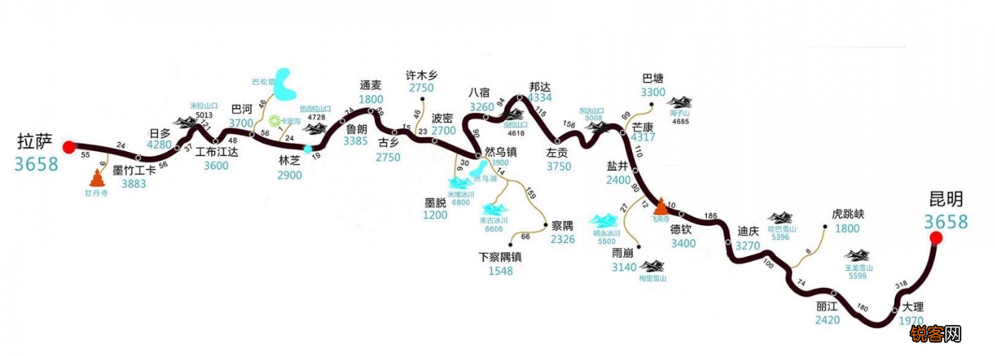 自驾西藏不止川藏线七大进藏线你去过哪几条 附线路图