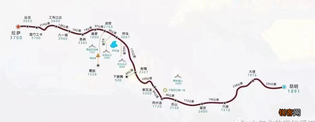 自驾西藏不止川藏线七大进藏线你去过哪几条 附线路图
