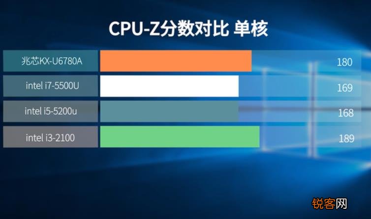 国产X86 CPU的电脑来了，能装windows，性能相当10年前英特尔i5