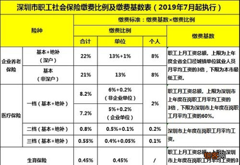 2023年云浮职工医疗保险缴费基数是多少？缴费基数、缴费比例、待遇标准一览