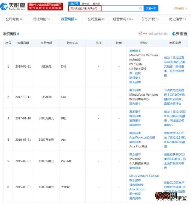 货拉拉,快狗,滴滴,三大货运巨头,谁能笑到最后？