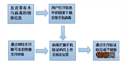 手机怎么彻底的进行杀毒？