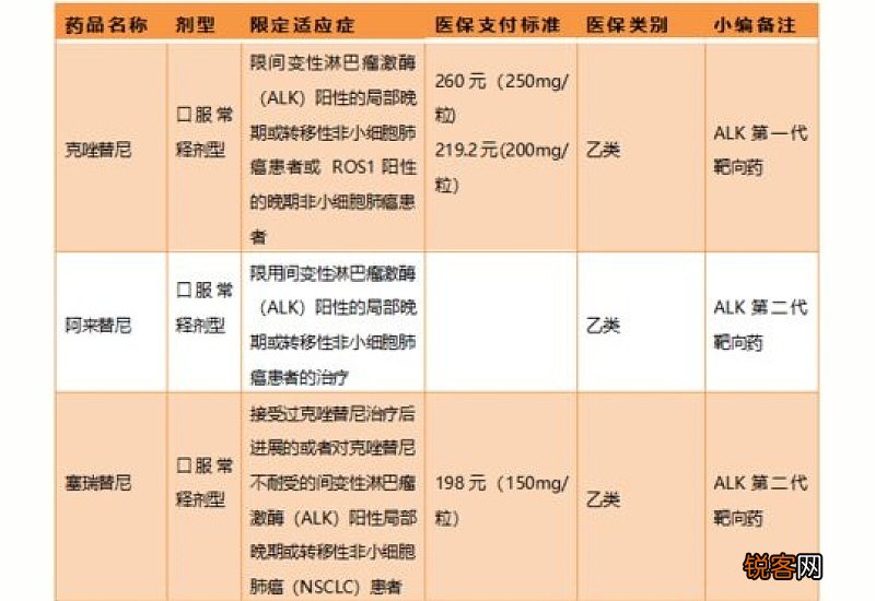 2022年 政策解读：济南市关于执行国家基本医疗保险、工伤保险和生育保险药品目录的通知