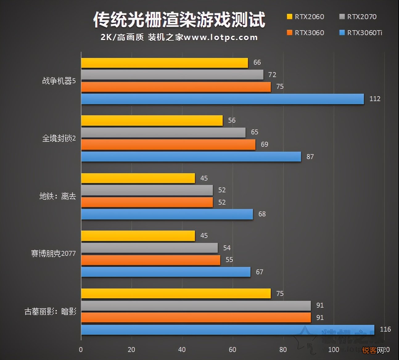 2070显卡和3060显卡哪个好 RTX3060评测