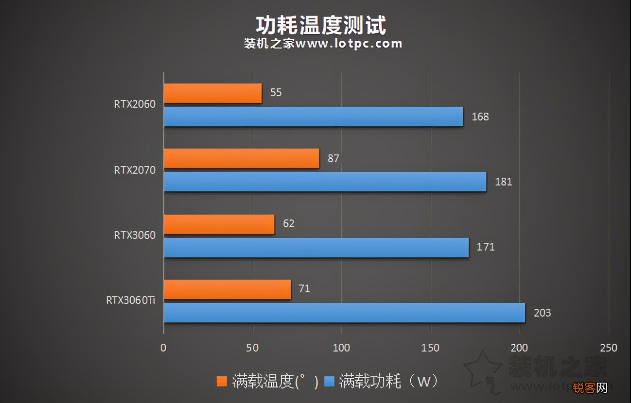 2070显卡和3060显卡哪个好 RTX3060评测