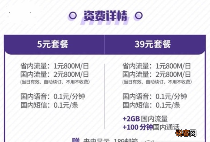 荣耀日租卡合算吗？电信荣耀日租卡资费有哪些套餐？