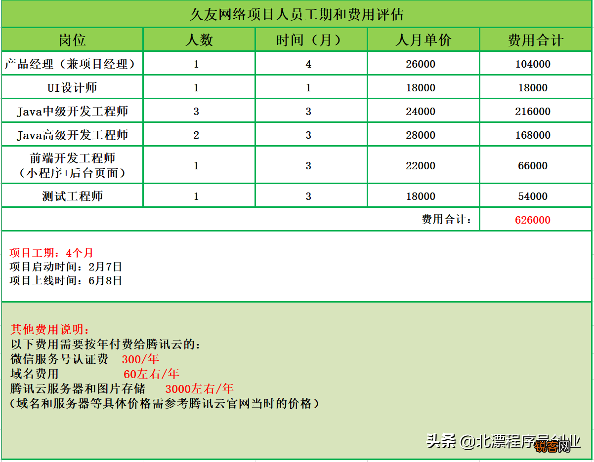 app开发费用一览表 软件系统开发费用明细