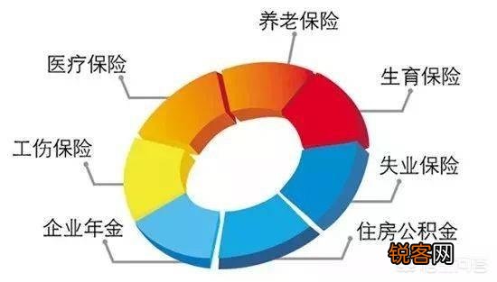 六险二金与五险一金有什么区别?