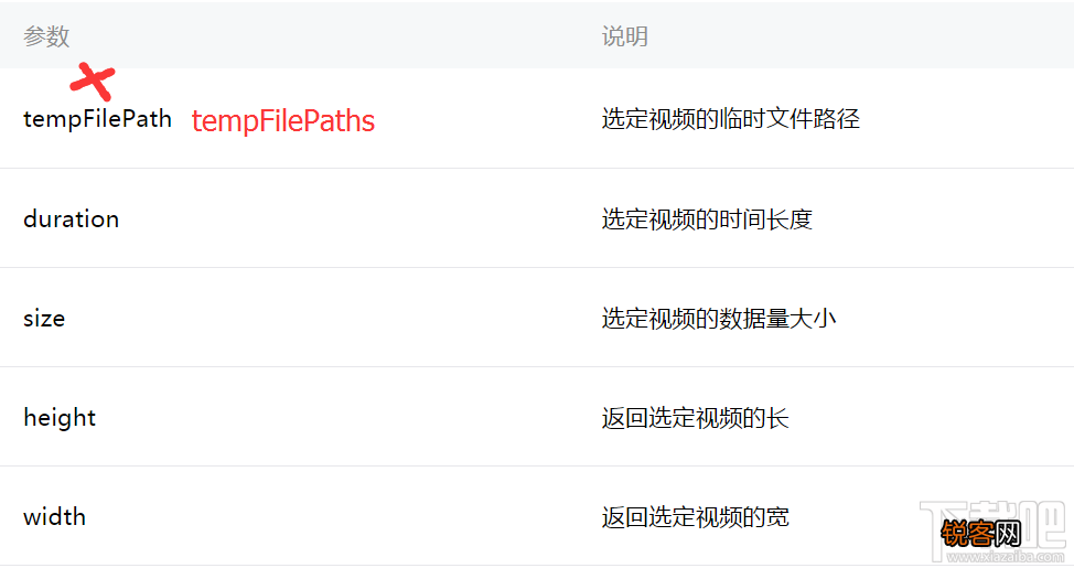 微信小程序新手教程之Video API
