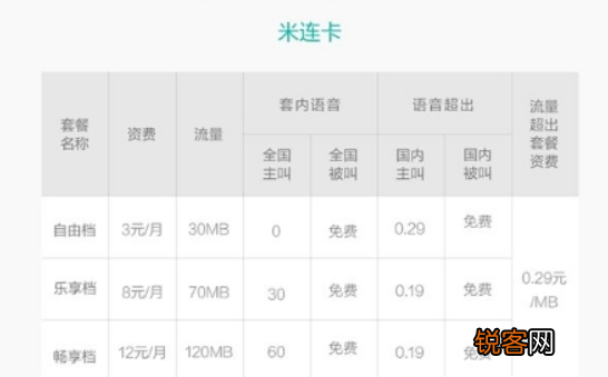 小米米连卡套餐有哪些？ 小米米连卡套餐收费详情介绍！