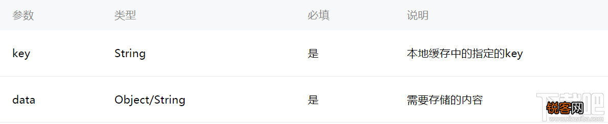 微信小程序新手教程之Storage API