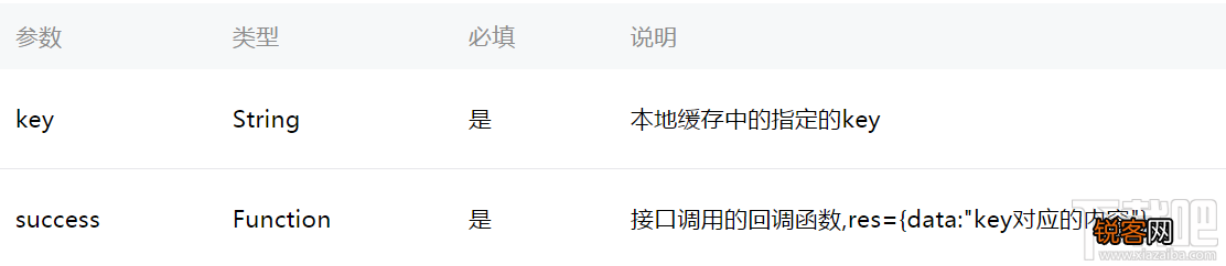 微信小程序新手教程之Storage API
