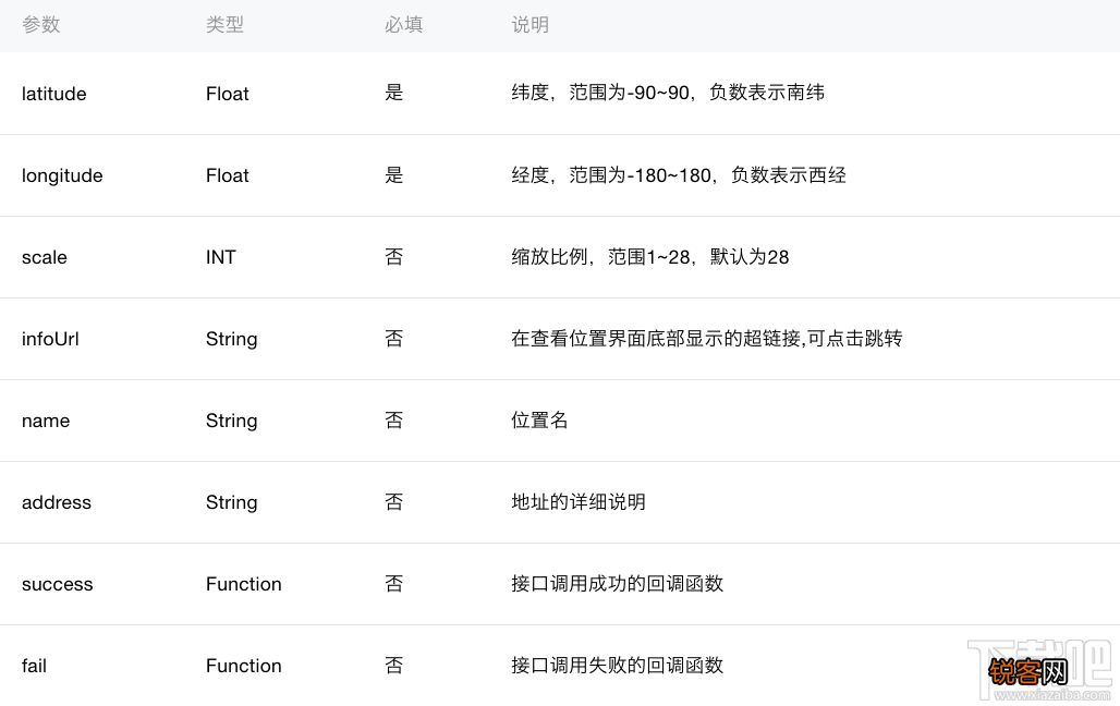 微信小程序新手教程之location API
