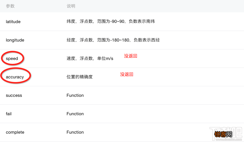 微信小程序新手教程之location API