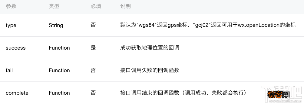 微信小程序新手教程之location API