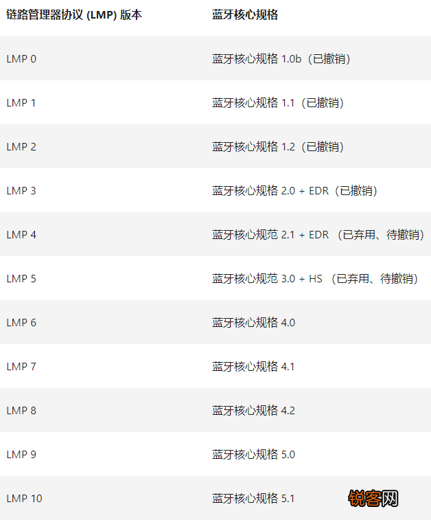 Win10如何查看电脑蓝牙版本？电脑蓝牙版本查看教程