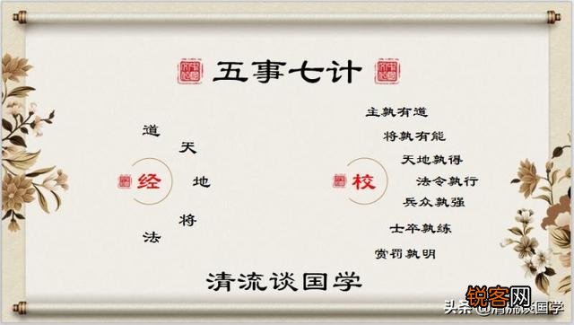如何正确理解《孙子兵法》第一篇计篇？