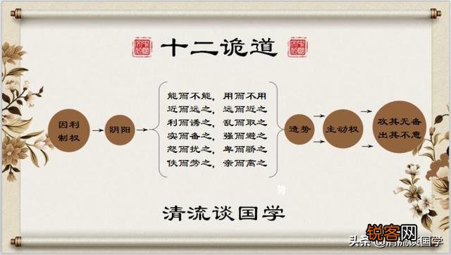 如何正确理解《孙子兵法》第一篇计篇？
