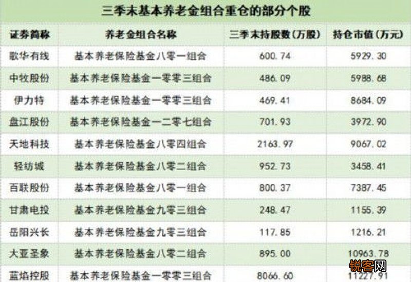今年养老保险单位和个人缴费比例是多少