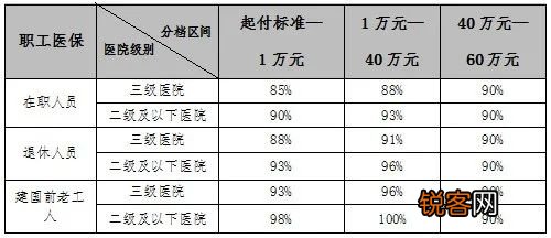济南异地医保报销政策是怎样的？附济南异地就医报销比例